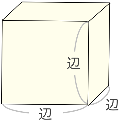 立方体の表面積 簡単に計算できる電卓サイト