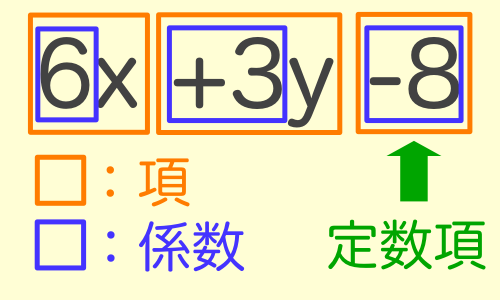 文字式 簡単に計算できる電卓サイト