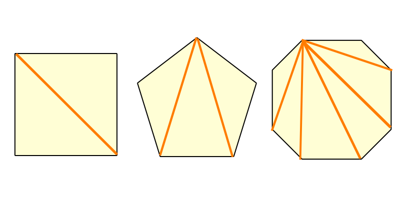 多角形の内角の和 簡単に計算できる電卓サイト