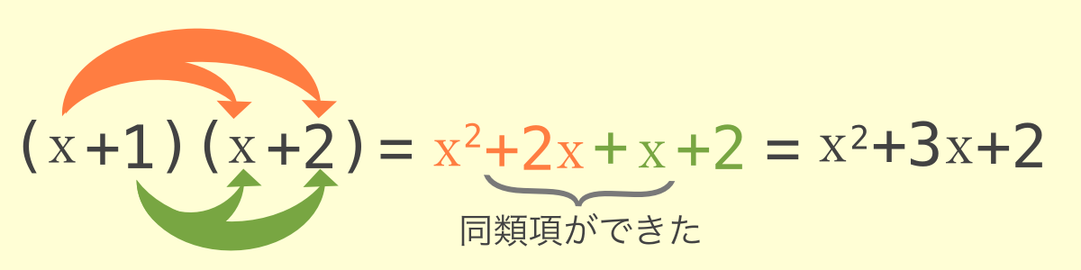 式の展開 計算が簡単にできる電卓サイト